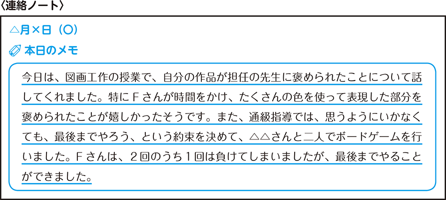 〈連絡ノート〉△月×日（〇）本日のメモ 今日は、図画工作の授業で、自分の作品が担任の先生に褒められたことについて話してくれました。特にF さんが時間をかけ、たくさんの色を使って表現した部分を褒められたことが嬉しかったそうです。また、通級指導では、思うようにいかなくても、最後までやろう、という約束を決めて、△△さんと二人でボードゲームを行いました。F さんは、2回のうち1回は負けてしまいましたが、最後までやることができました。