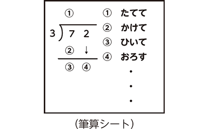 72÷3 ①たてて ②かけて ③ひいて ④おろす ・・・ （筆算シート）