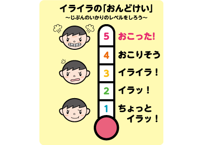 イライラの「おんどけい」 ～じぶんのいかりのレベルをしろう～ 5おこった！ 4おこりそう 3イライラ！ 2イラッ！ 1ちょっとイラッ！