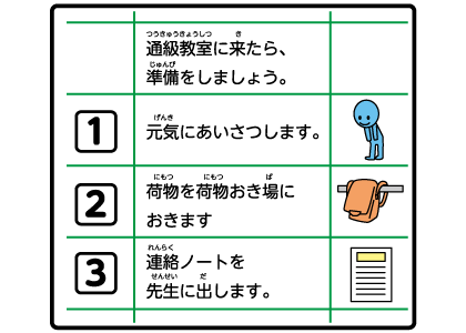 通級教室に来たら、準備をしましょう。1元気にあいさつします。 2荷物を荷物置き場におきます 3連絡ノートを先生に出します。