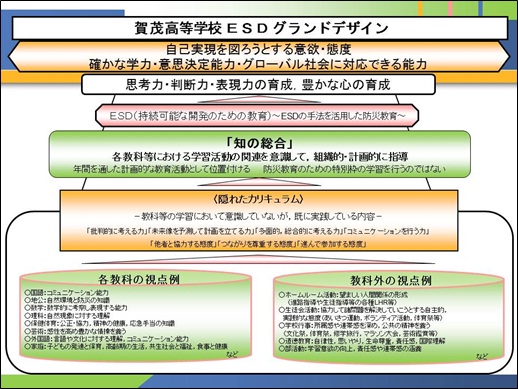 広島県立賀茂(かも)高等学校の取組例