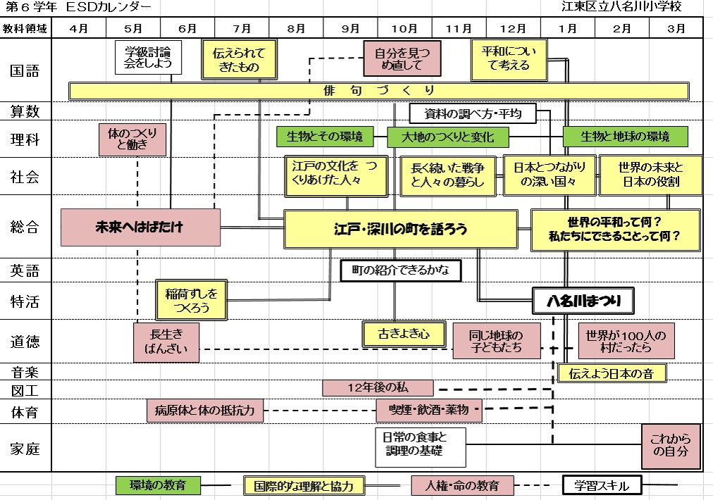 ユネスコスクール2