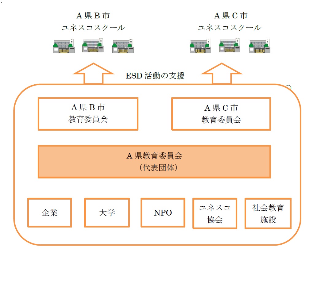 パターンAの図