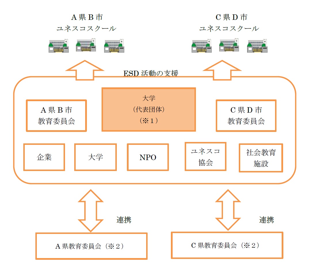 パターンBの図