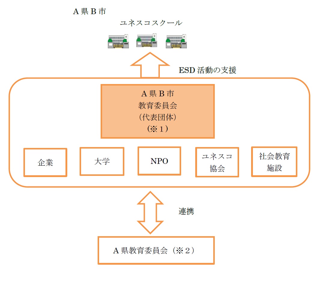 パターンCの図