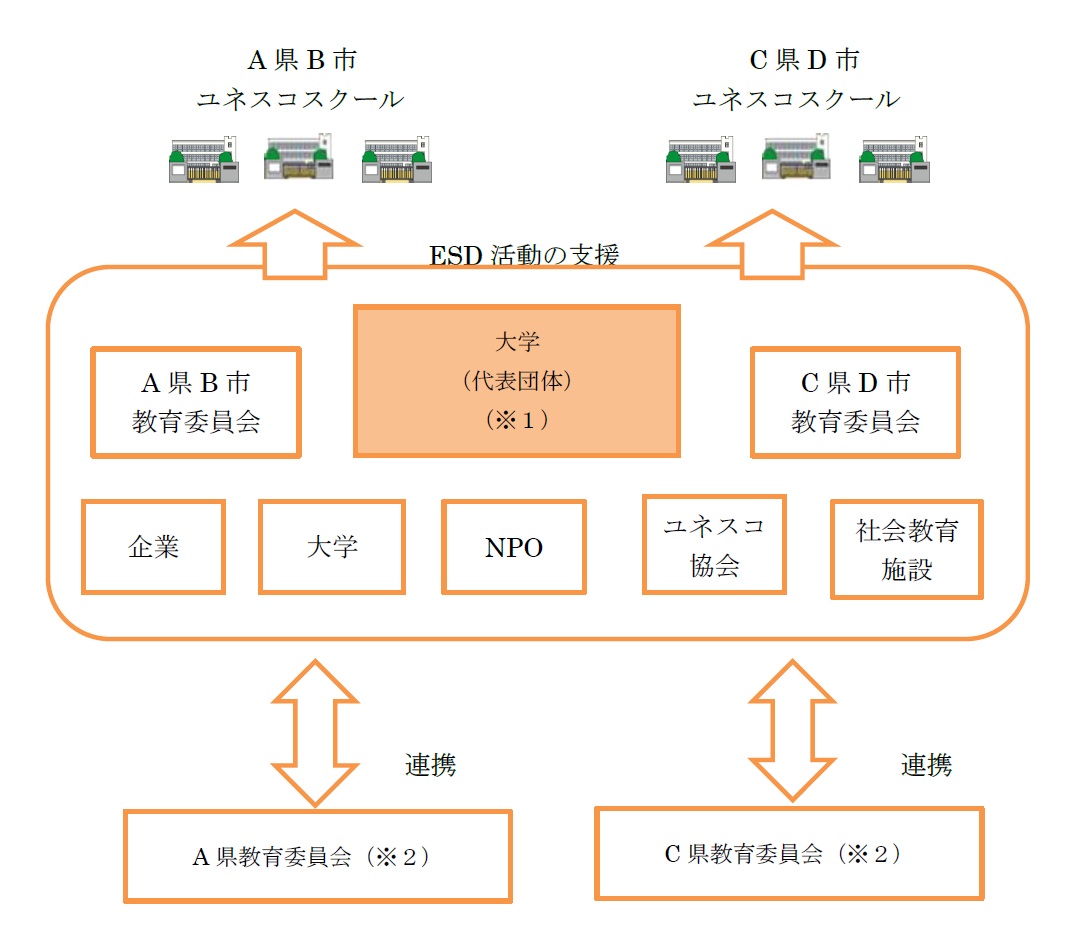 パターンB