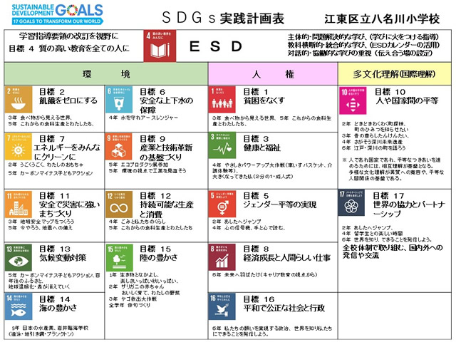 （図5　SDGs実践計画表）