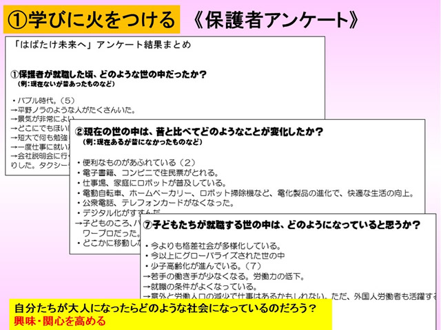 （資料7　学びに火をつけるために活用した保護者アンケート）