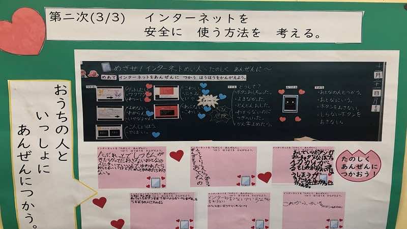 (まとめ)学習記録(板書や各自の意見)を掲示する。
