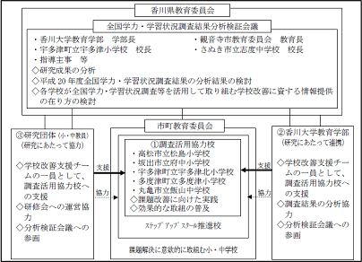 図1 本事業の実施体制