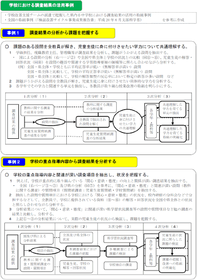 図2‐1 学校における調査結果の活用事例※抜粋