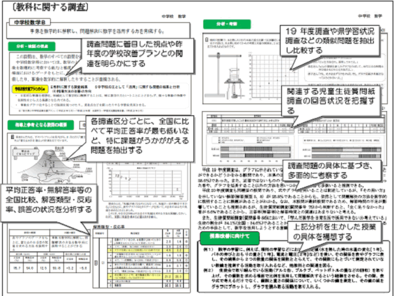 図2‐2 報告書の掲載内容の紹介